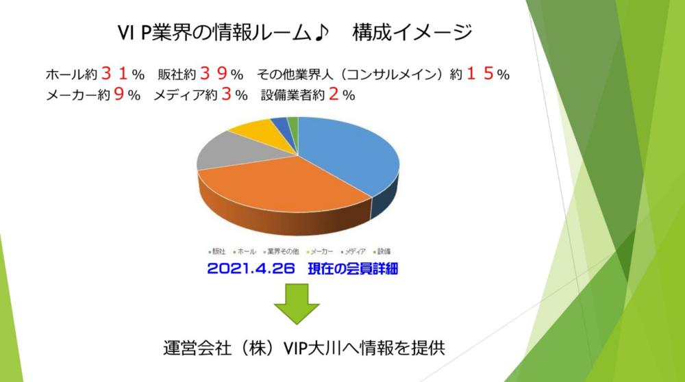 LINEオープンチャット「VI P業界のオープンチャット」(4/27現在︓3,075人)よりリンク先・YouTube他、タイムリーな話題も引用・保存しています。